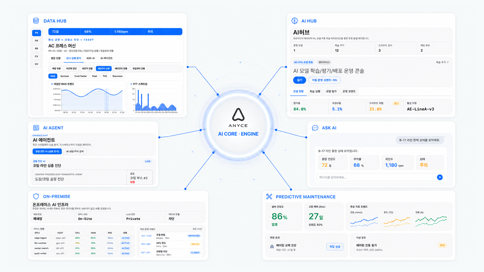 ANYCE core engine overview