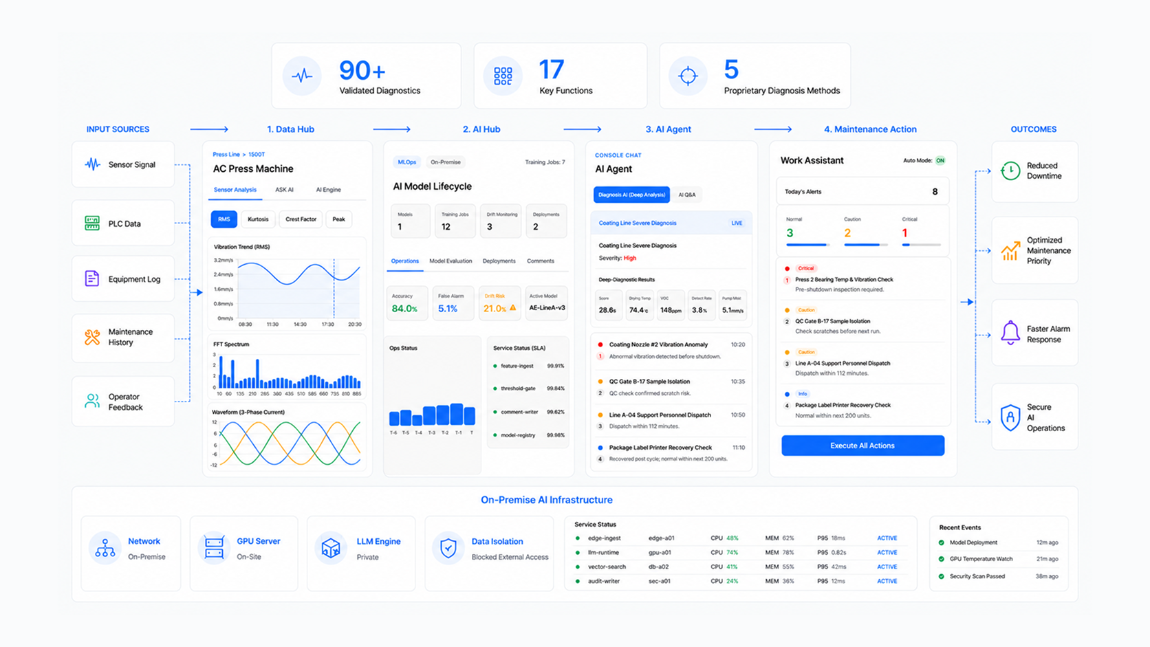 ANYCE engine metrics overview