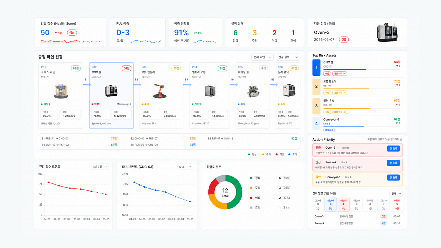 ANYCE predictive maintenance overview